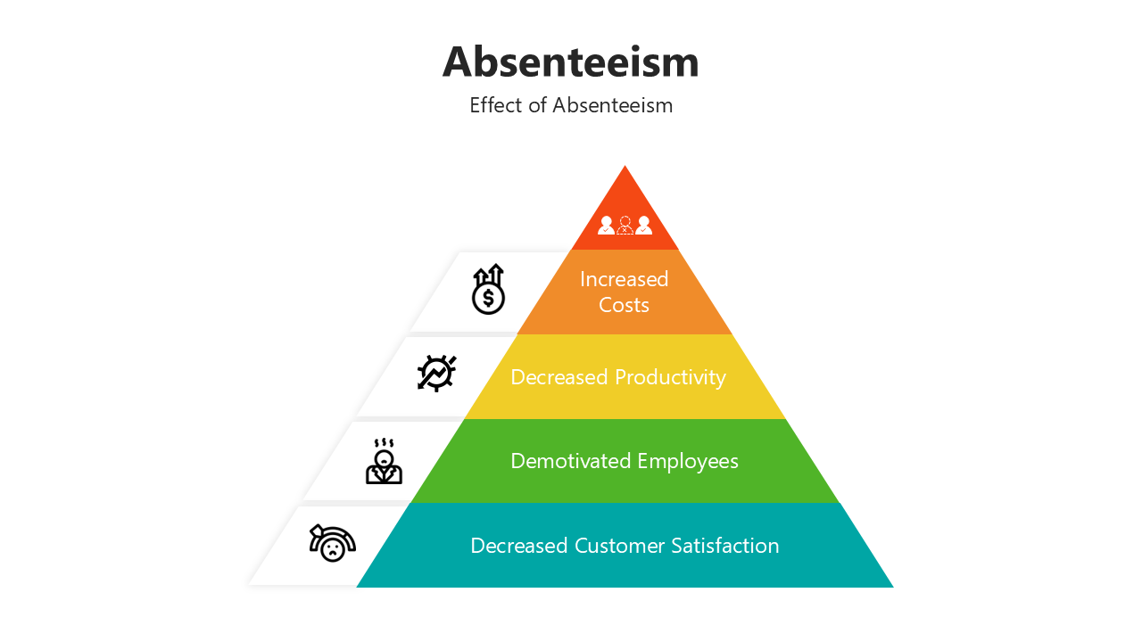200897-absenteeism-03