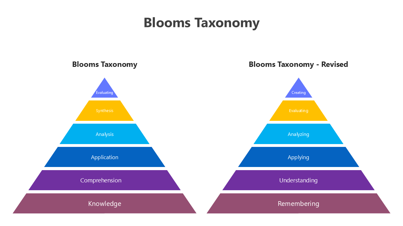 200898-blooms-taxonomy-05