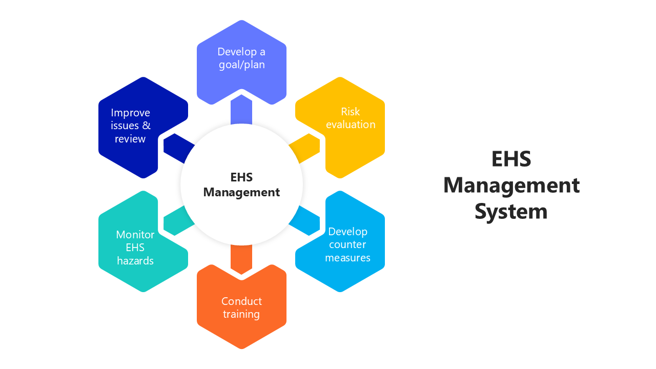 200901-ehs-management-system-05