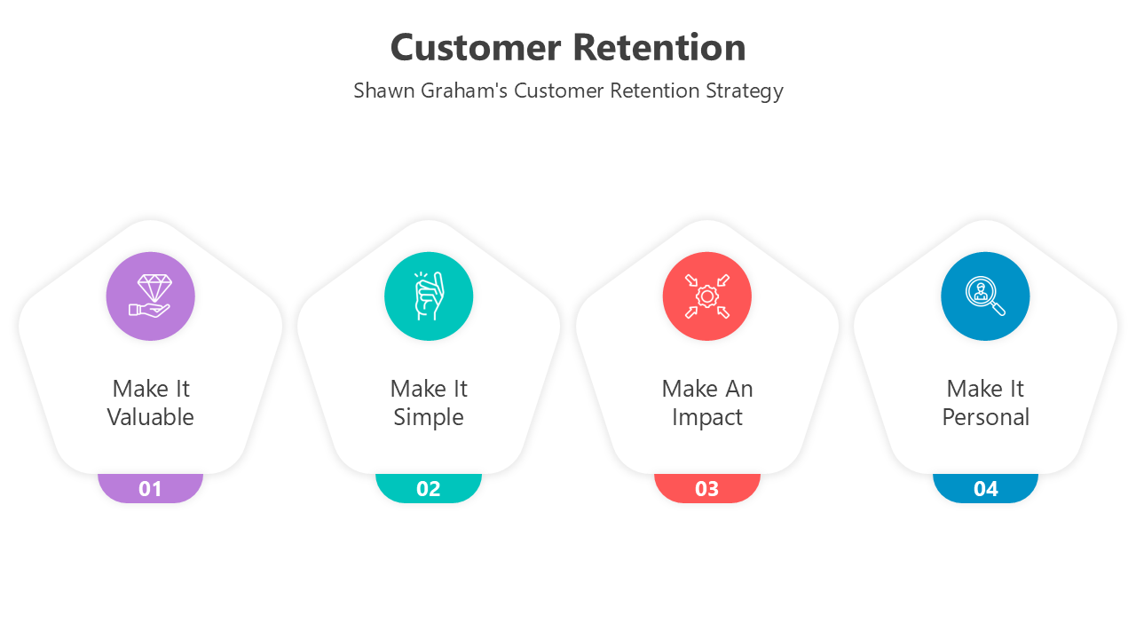500860-customers-retention-02