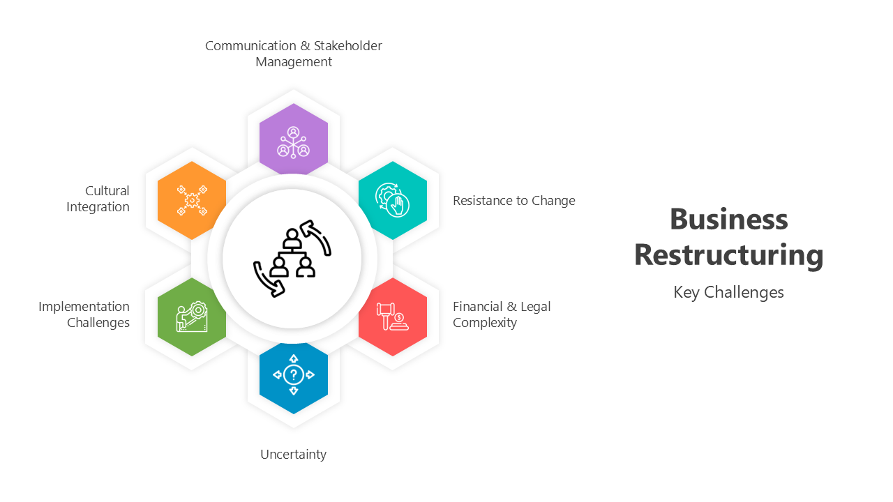 500866-business-restructuring-03