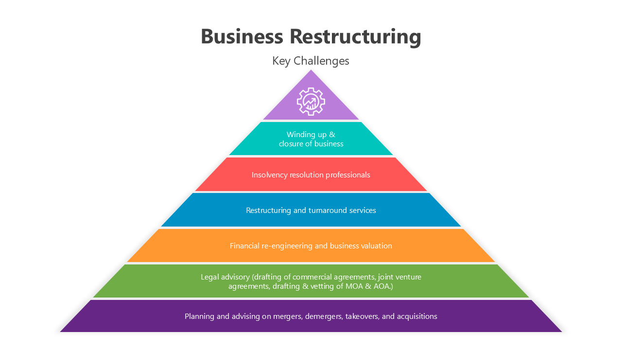 500866-business-restructuring-04