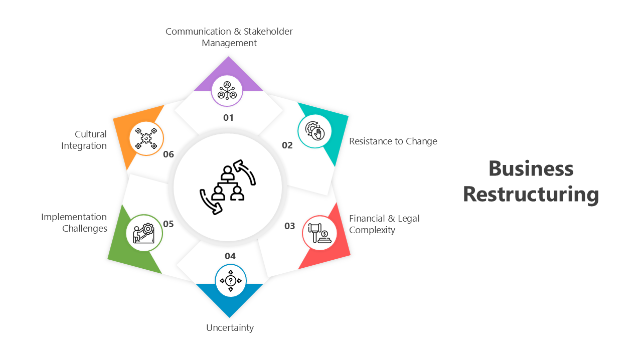 500866-business-restructuring-06
