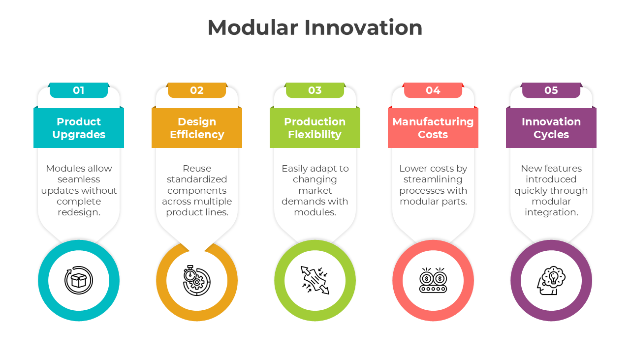 400955-modular-innovation-05