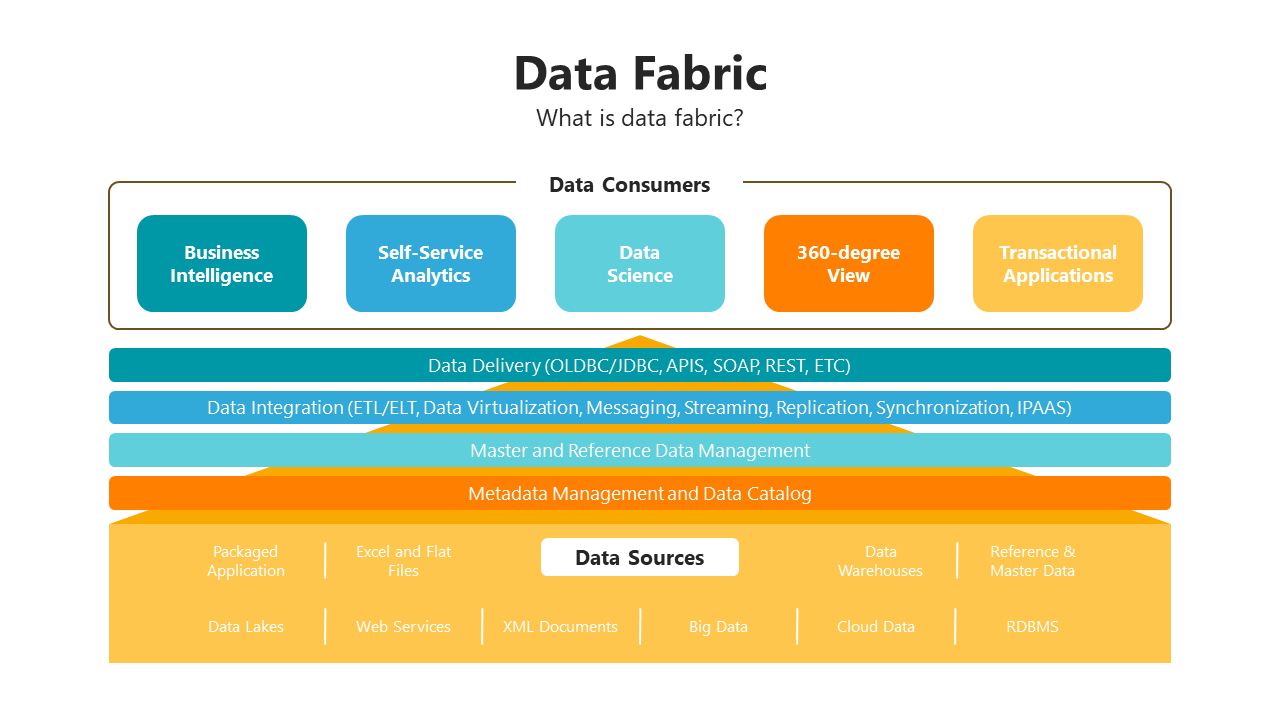 200916-data-fabric-02