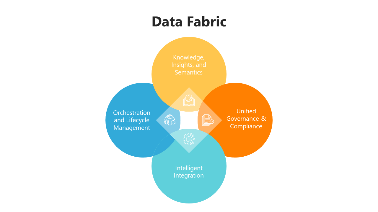 200916-data-fabric-03