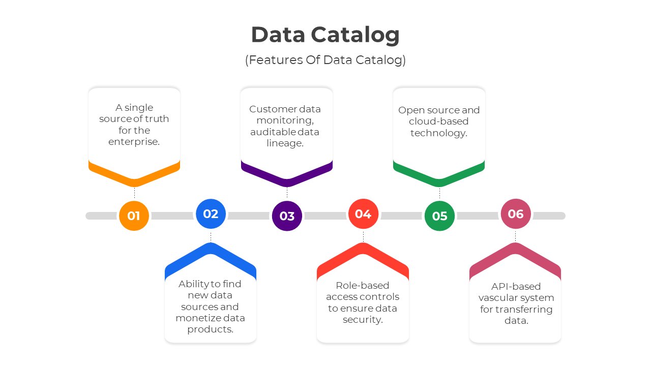 400966-data-catalog-03