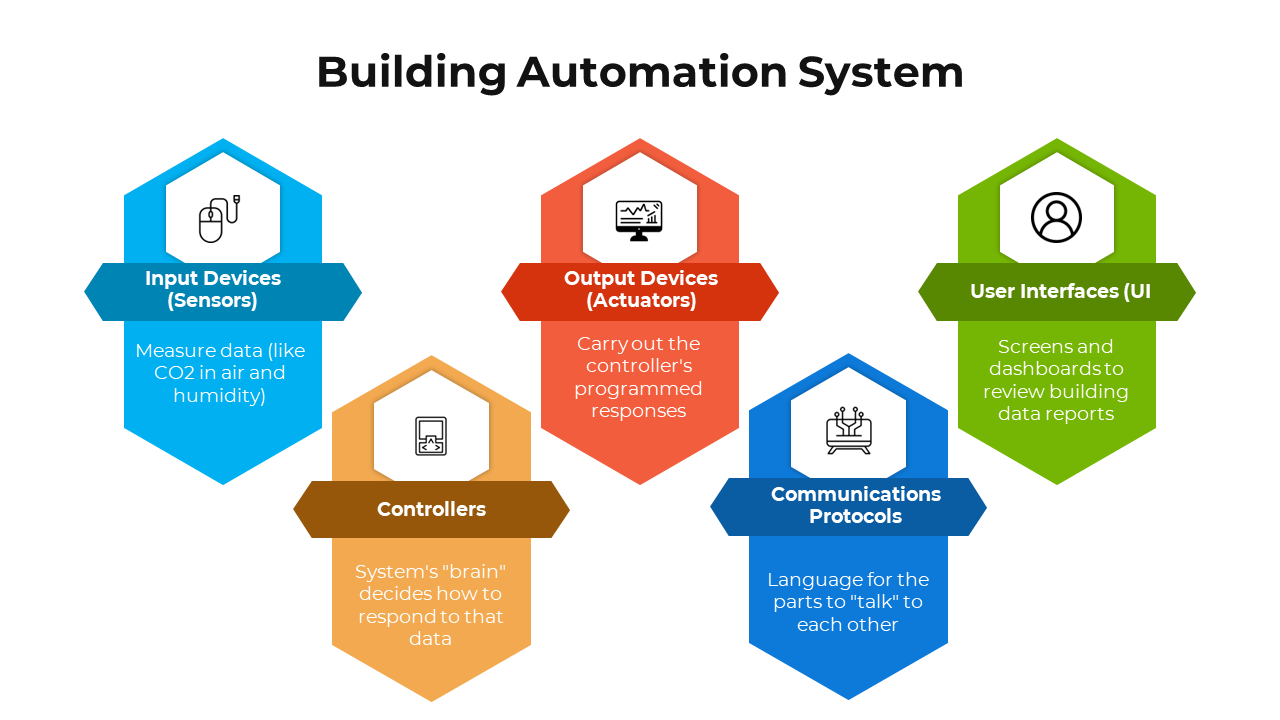 100900-building-automation-system-01