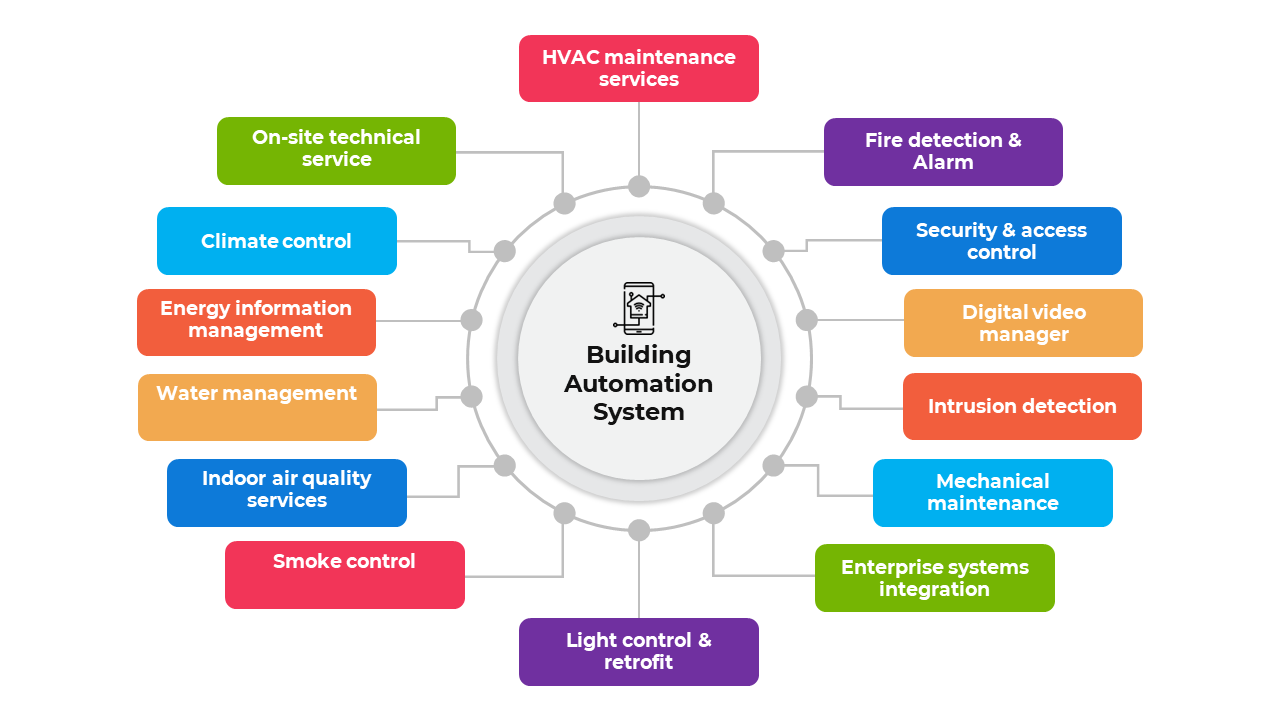 100900-building-automation-system-03
