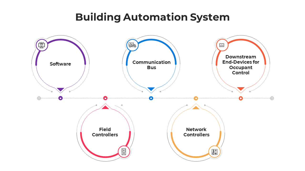 100900-building-automation-system-04