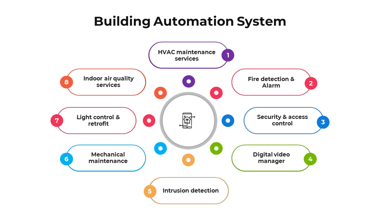 100900-building-automation-system-07