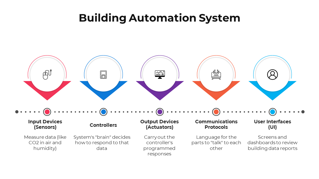 100900-building-automation-system-08