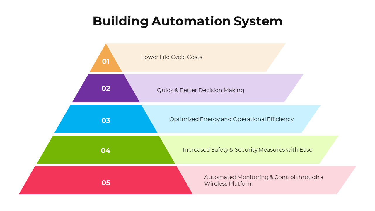 100900-building-automation-system-10