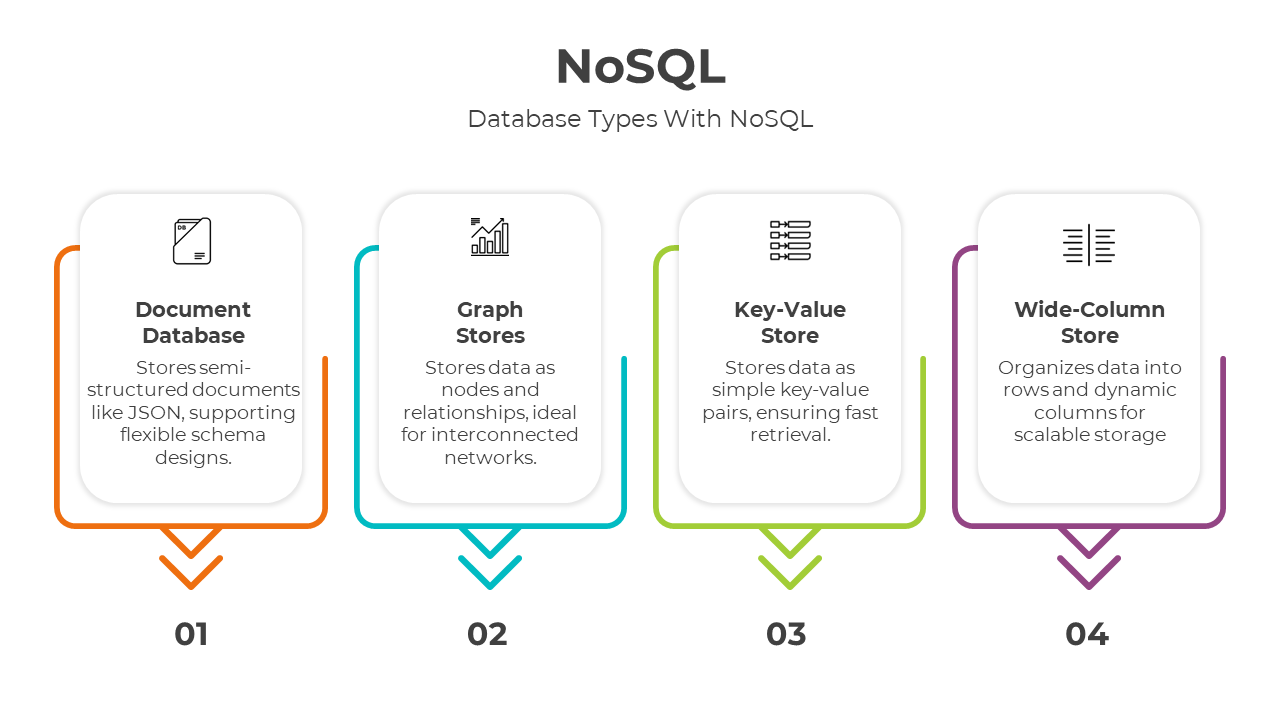 400968-nosql-02
