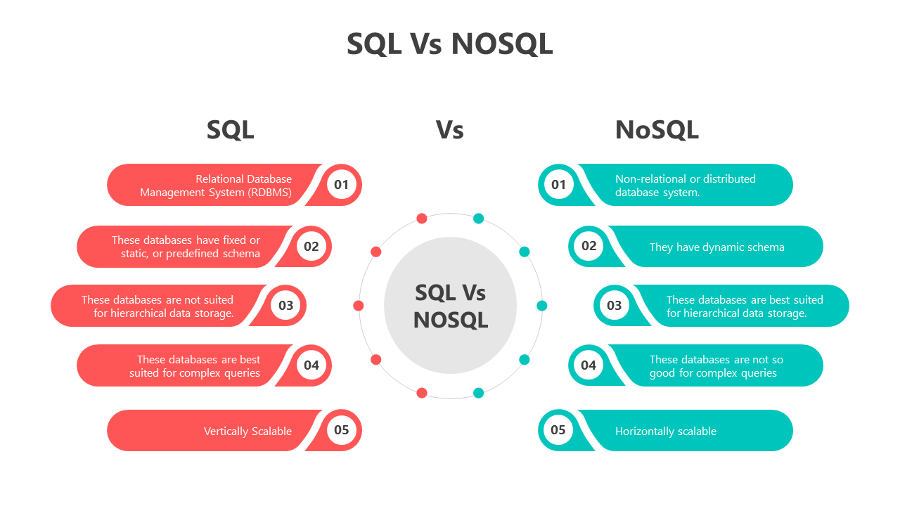 500888-sql-vs-nosql-03
