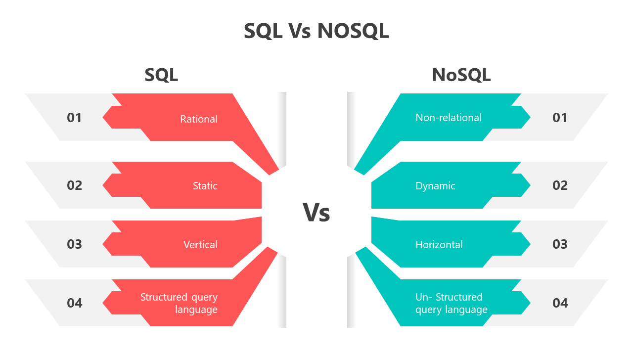 500888-sql-vs-nosql-04