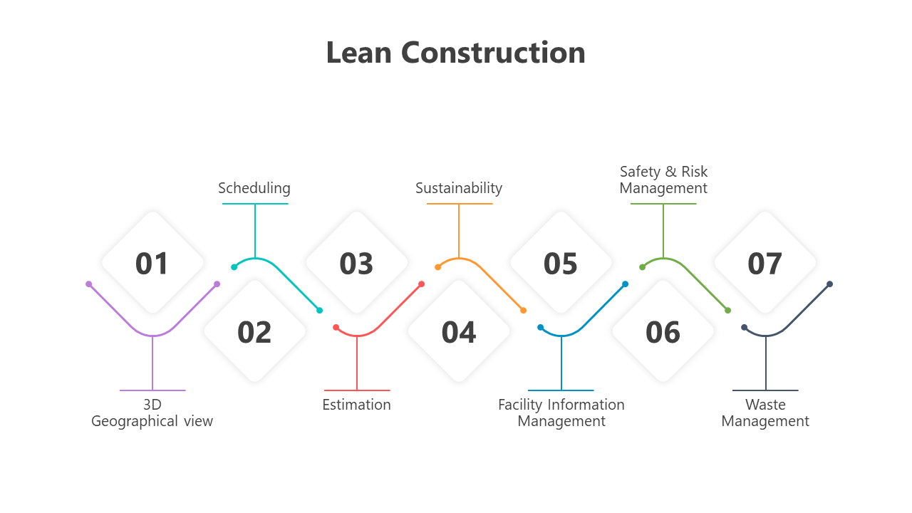 500891-lean-construction-03