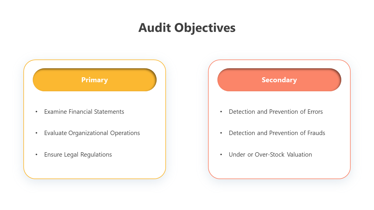 200921-audit-objectives-05