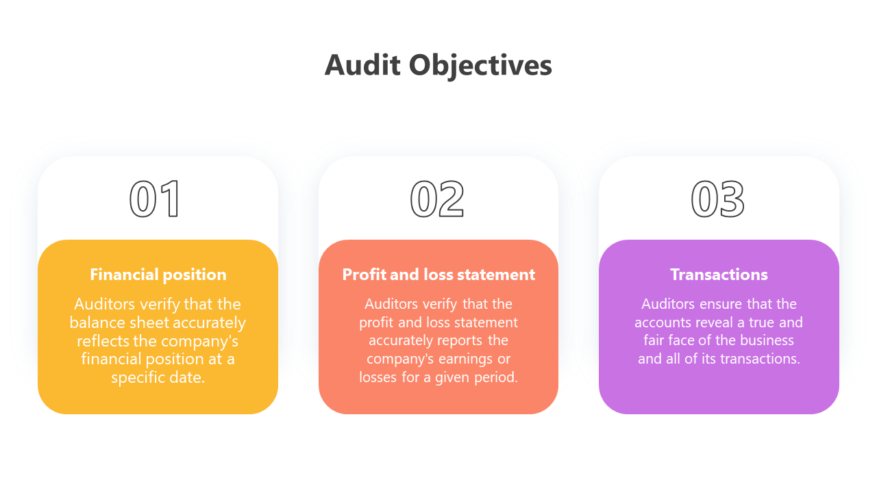 200921-audit-objectives-06