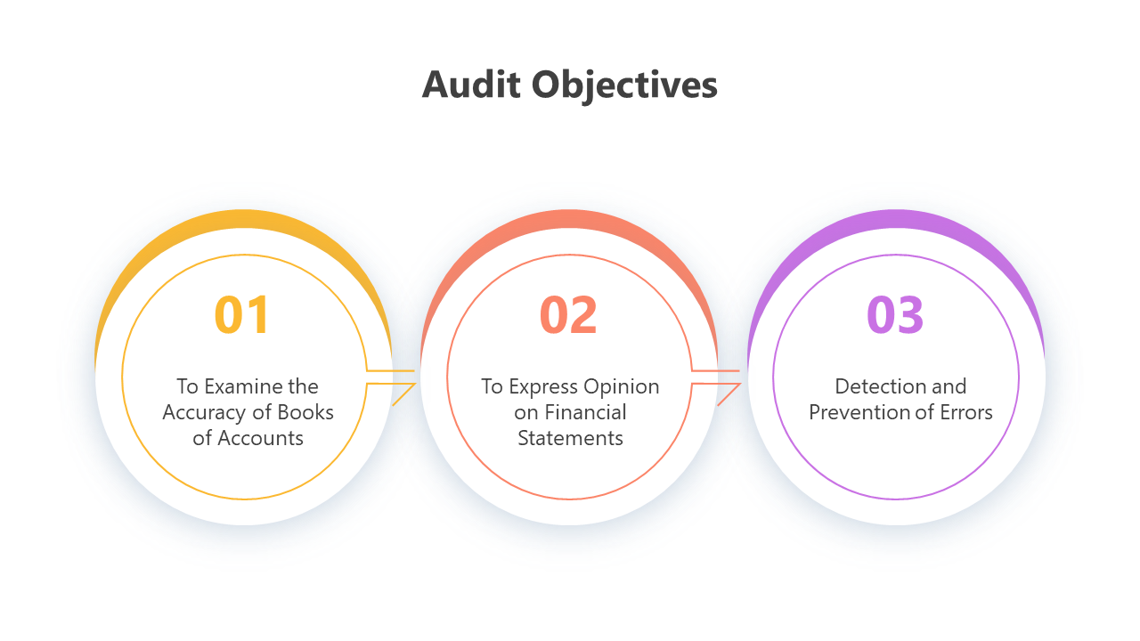 200921-audit-objectives-09