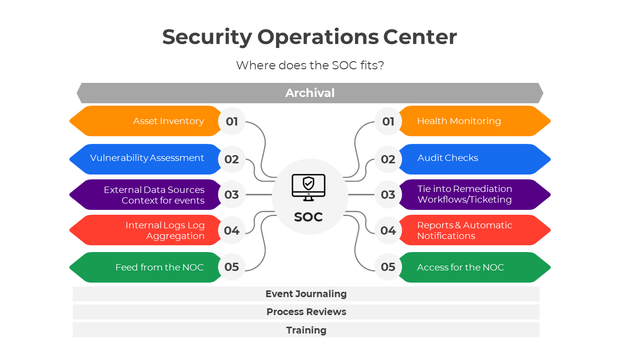 400976-security-operations-center-03