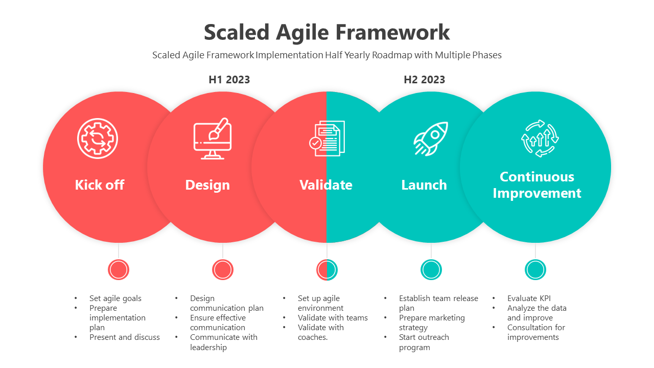 500890-scaled-agile-framework-03