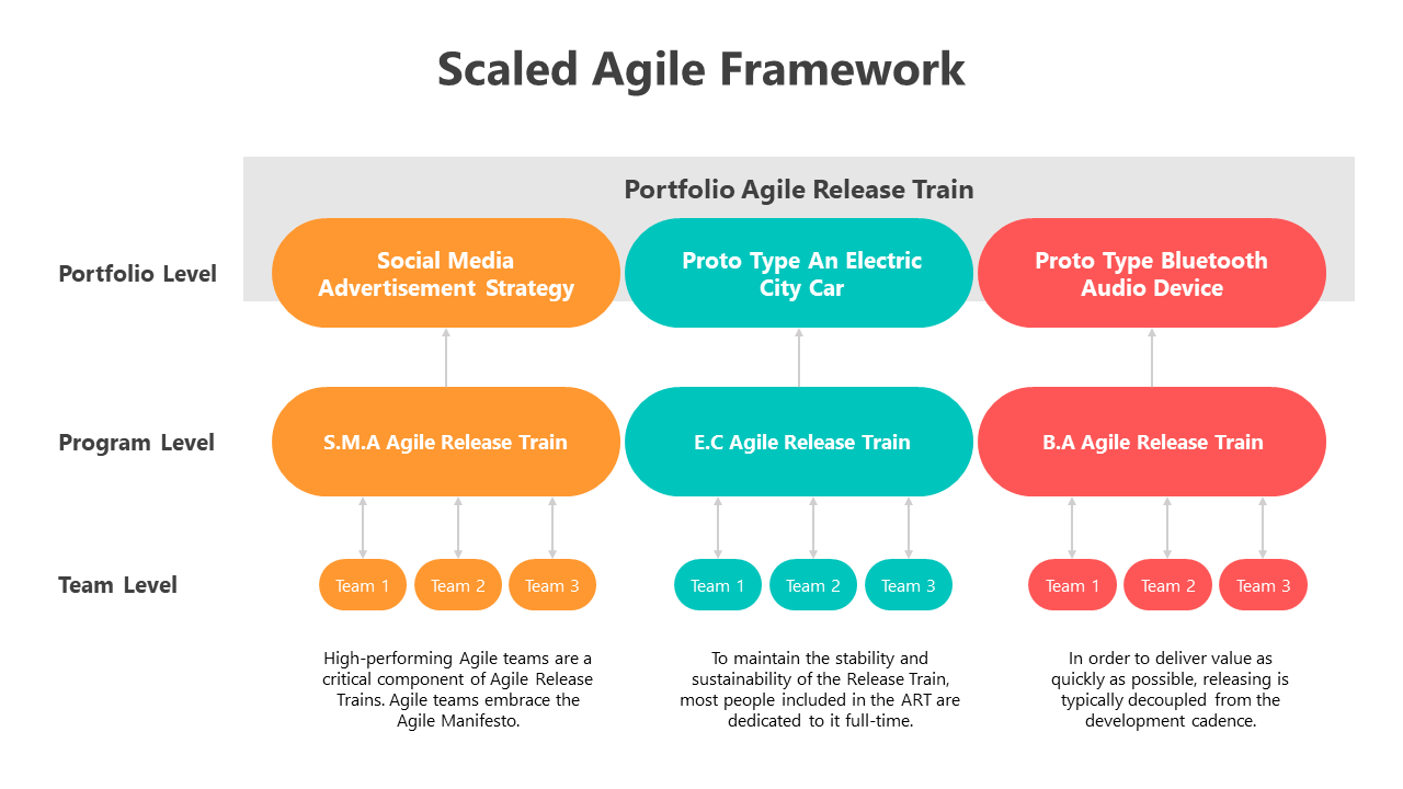 500890-scaled-agile-framework-04