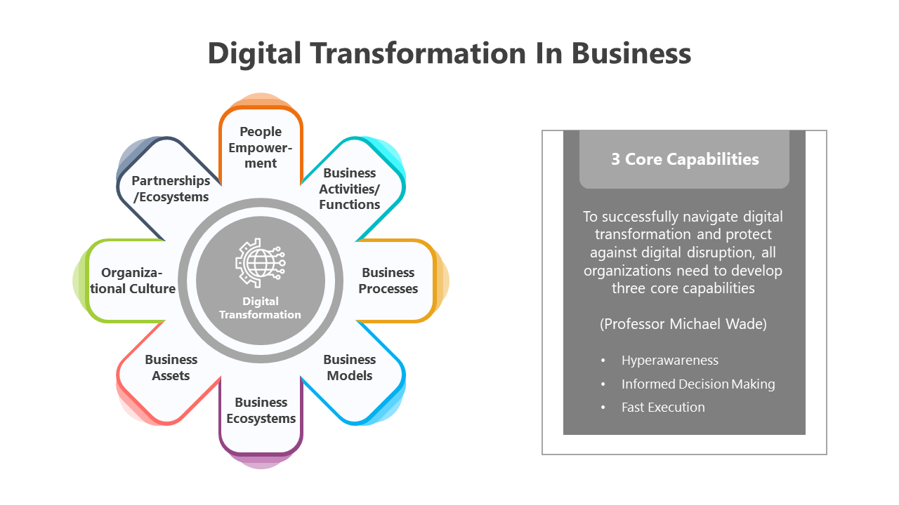 400977-digital-transformation-in-business-03