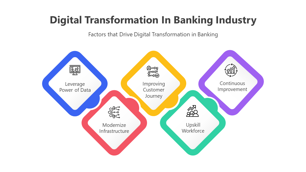 400978-digital-transformation-in-banking-industry-04