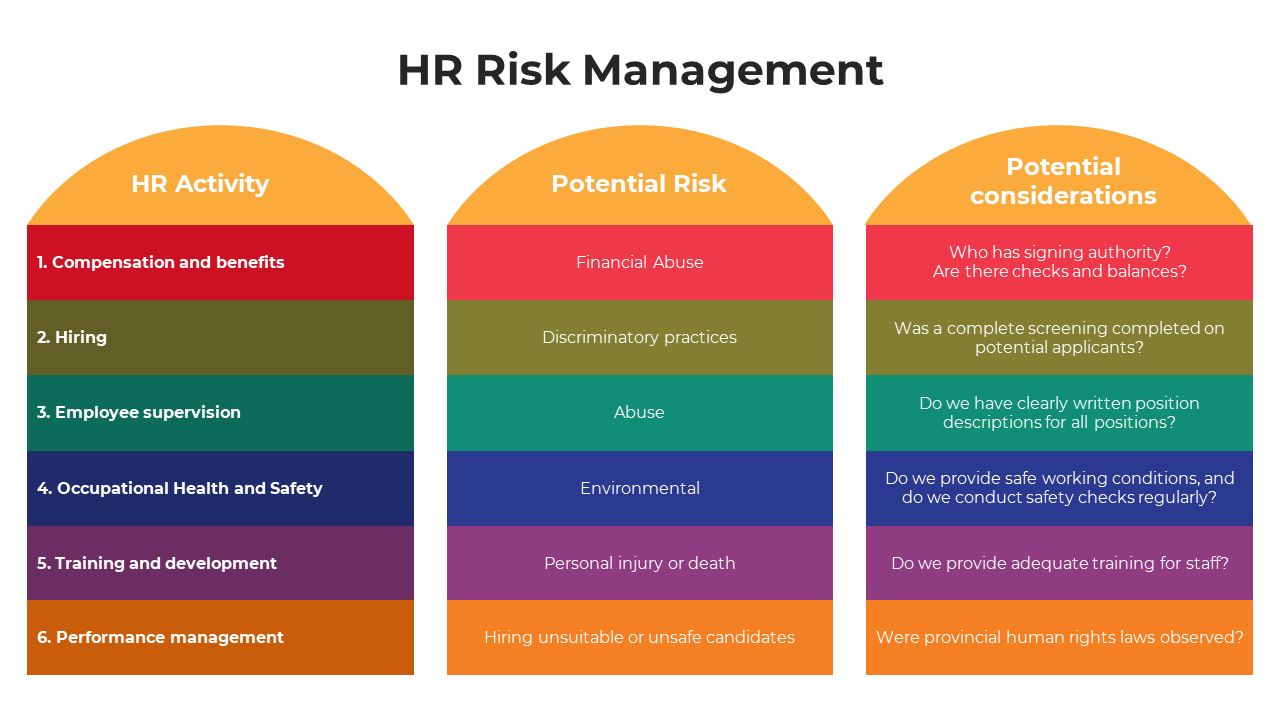 100904-hr-risk-management-05