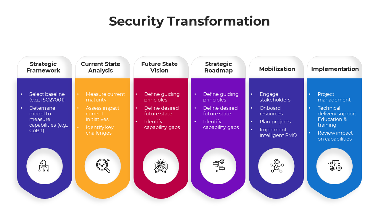 100905-security-transformation-03