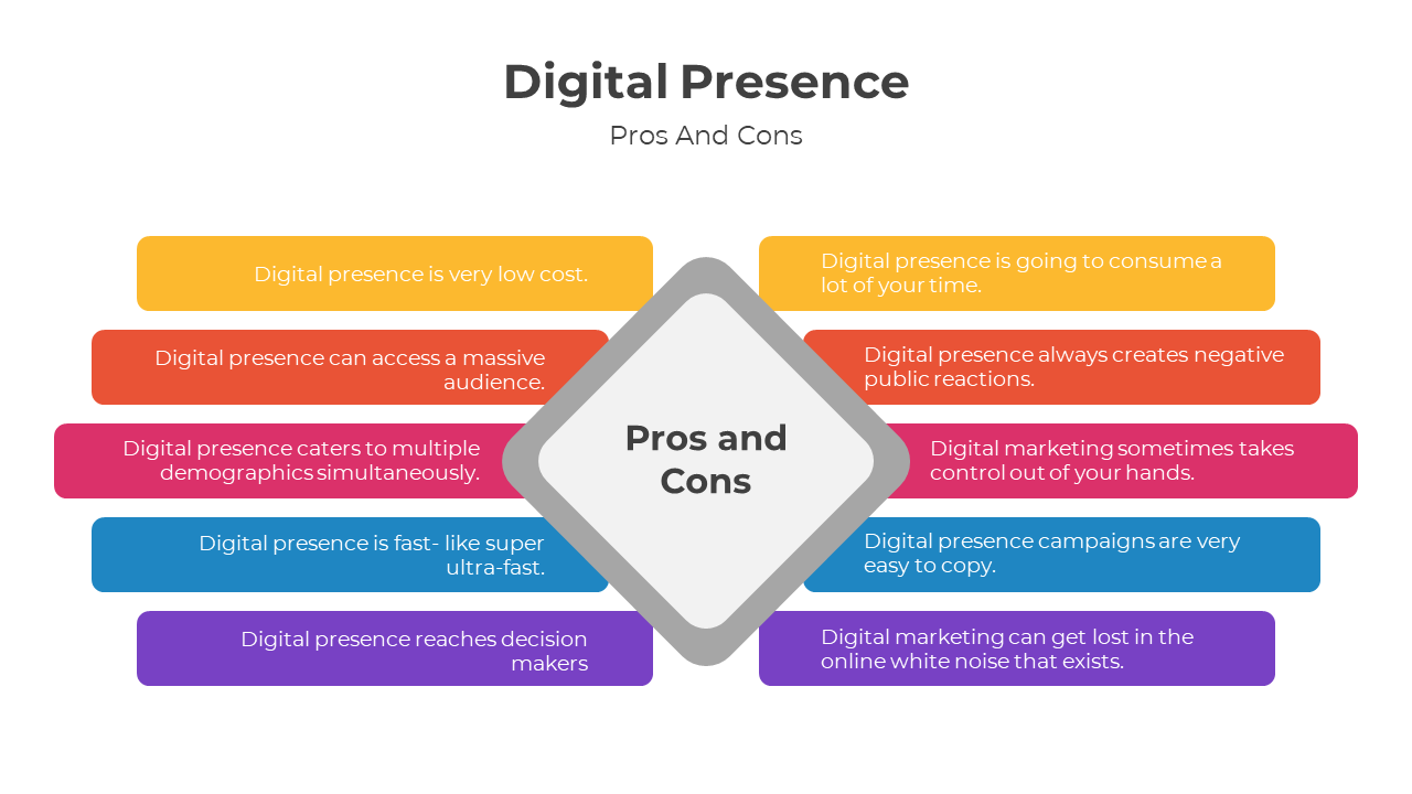 400979-digital-presence-05