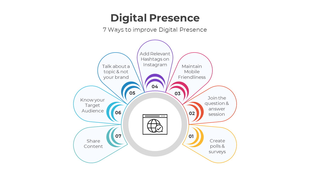 400979-digital-presence-07