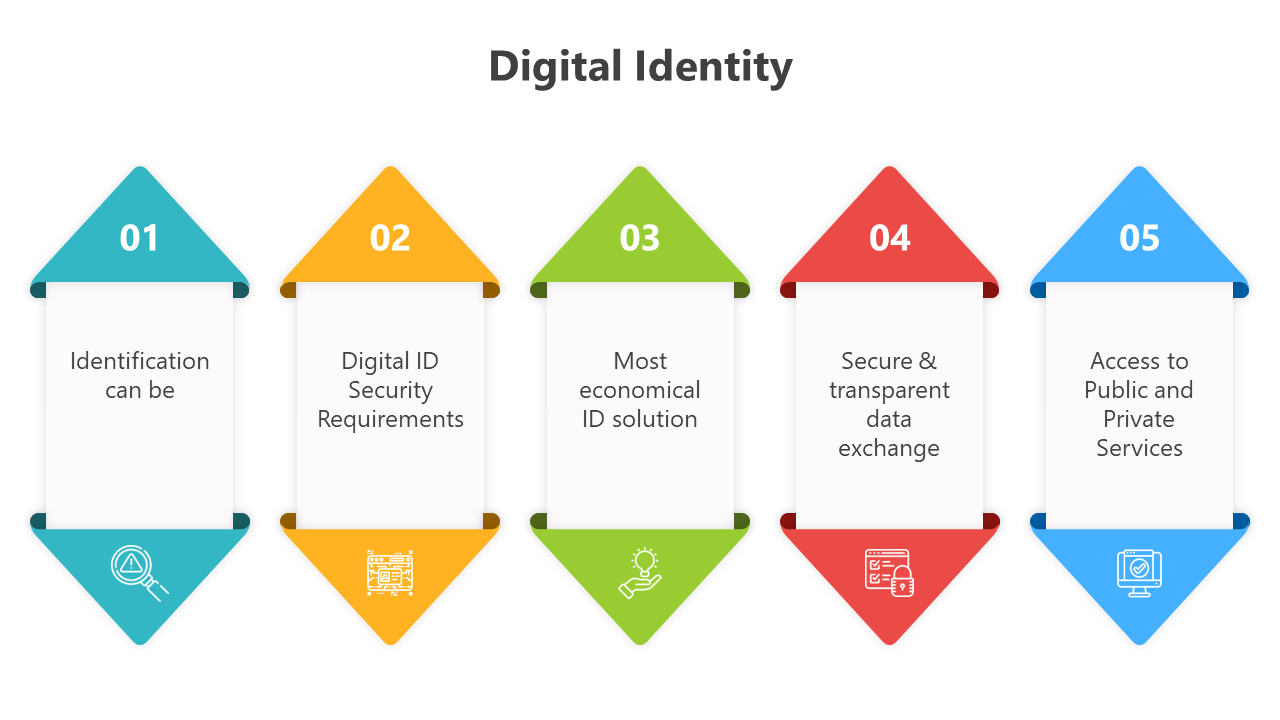 500899-digital-identity-03