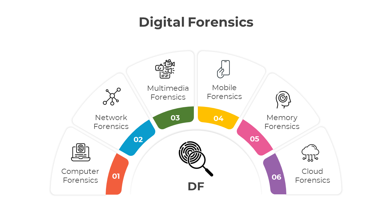 400984-digital-forensics-02