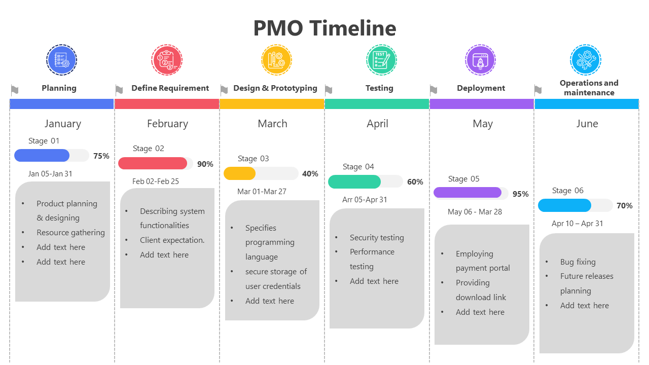 400981-pmo-timeline-05