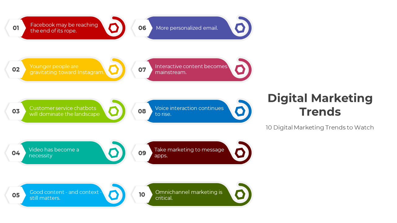 400982-digital-marketing-trends-05
