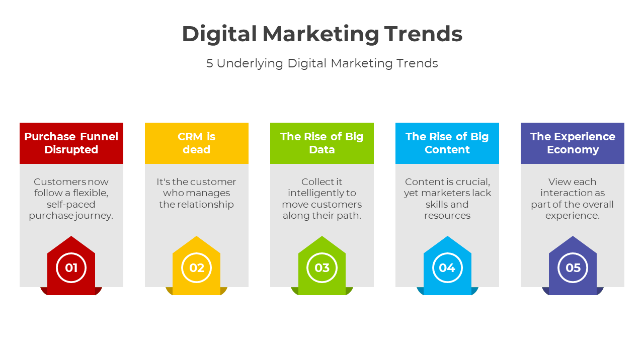 400982-digital-marketing-trends-06