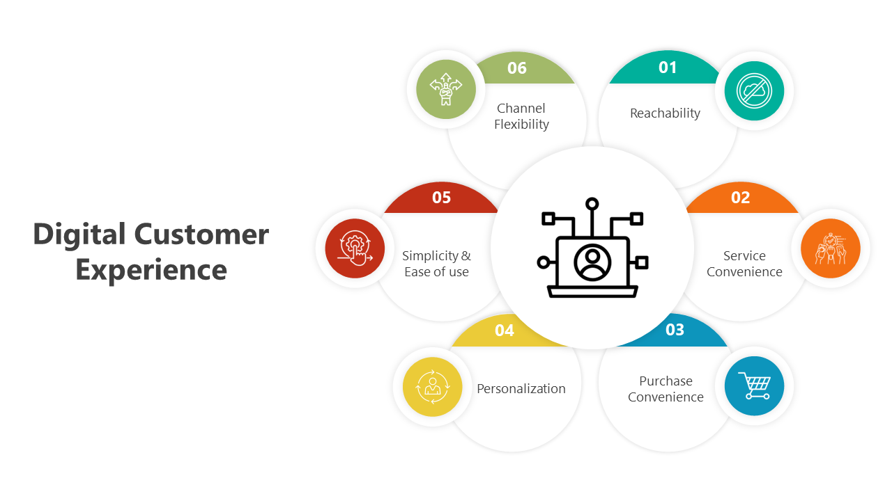 500904-digital-customer-experience-03