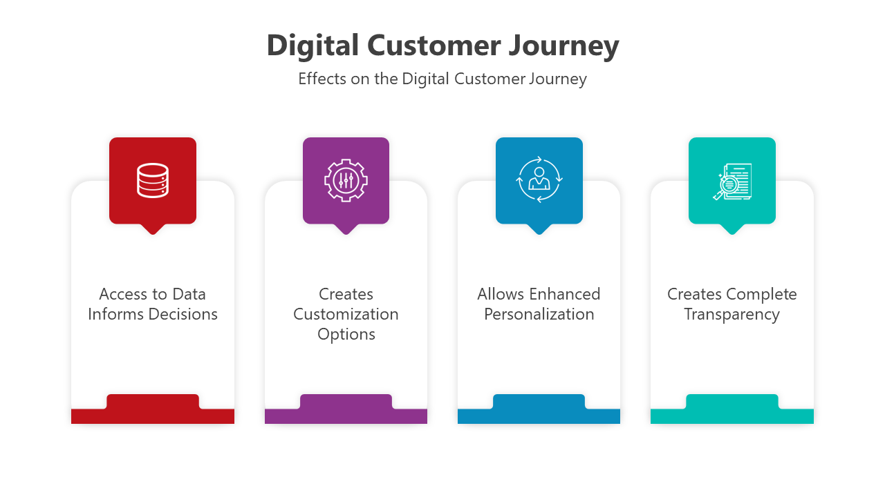 500905-digital-customer-journey-03