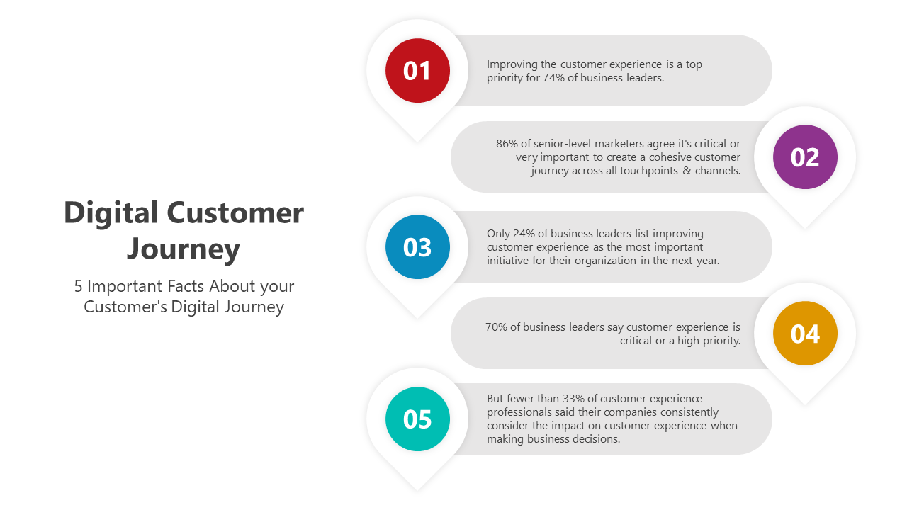 500905-digital-customer-journey-05