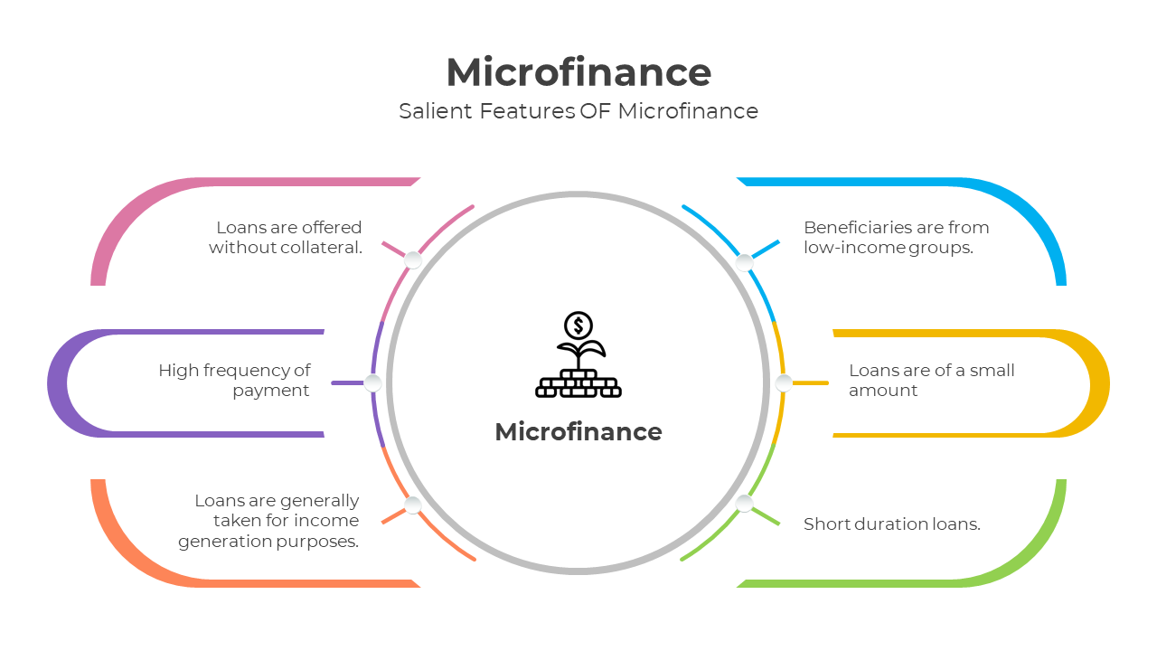 400985-microfinance-05