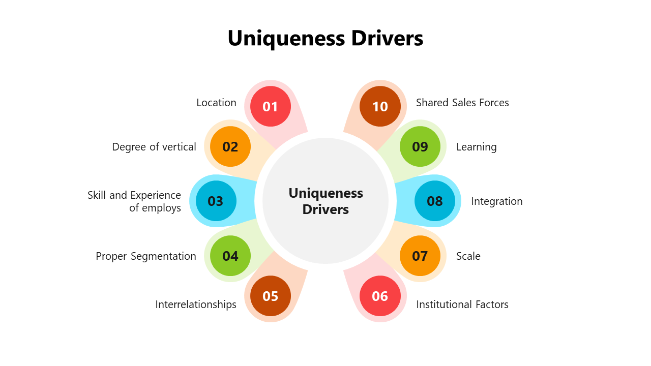 Creative Uniqueness Drivers PowerPoint And Google Slides