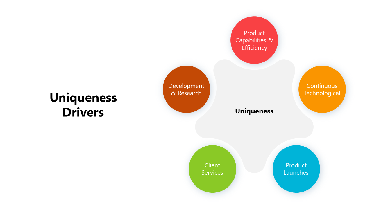 400988-uniqueness-drivers-04