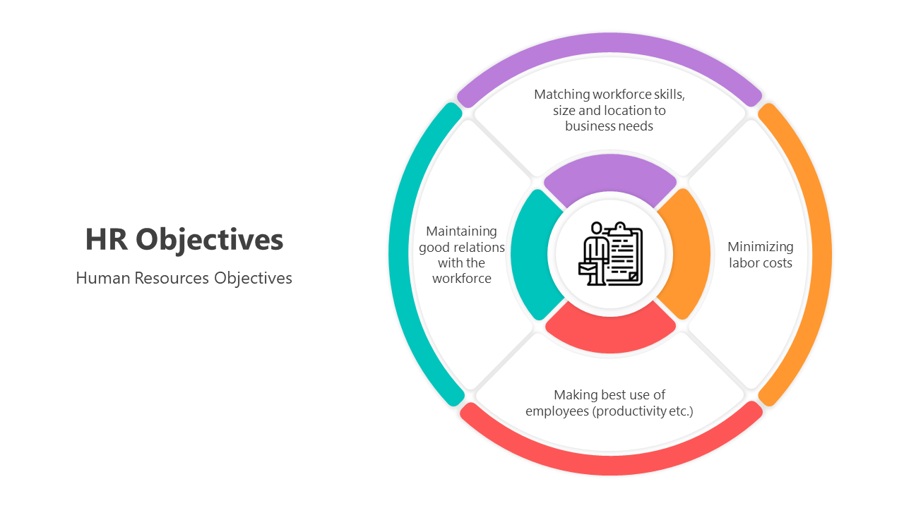 500908-hr-objectives-02