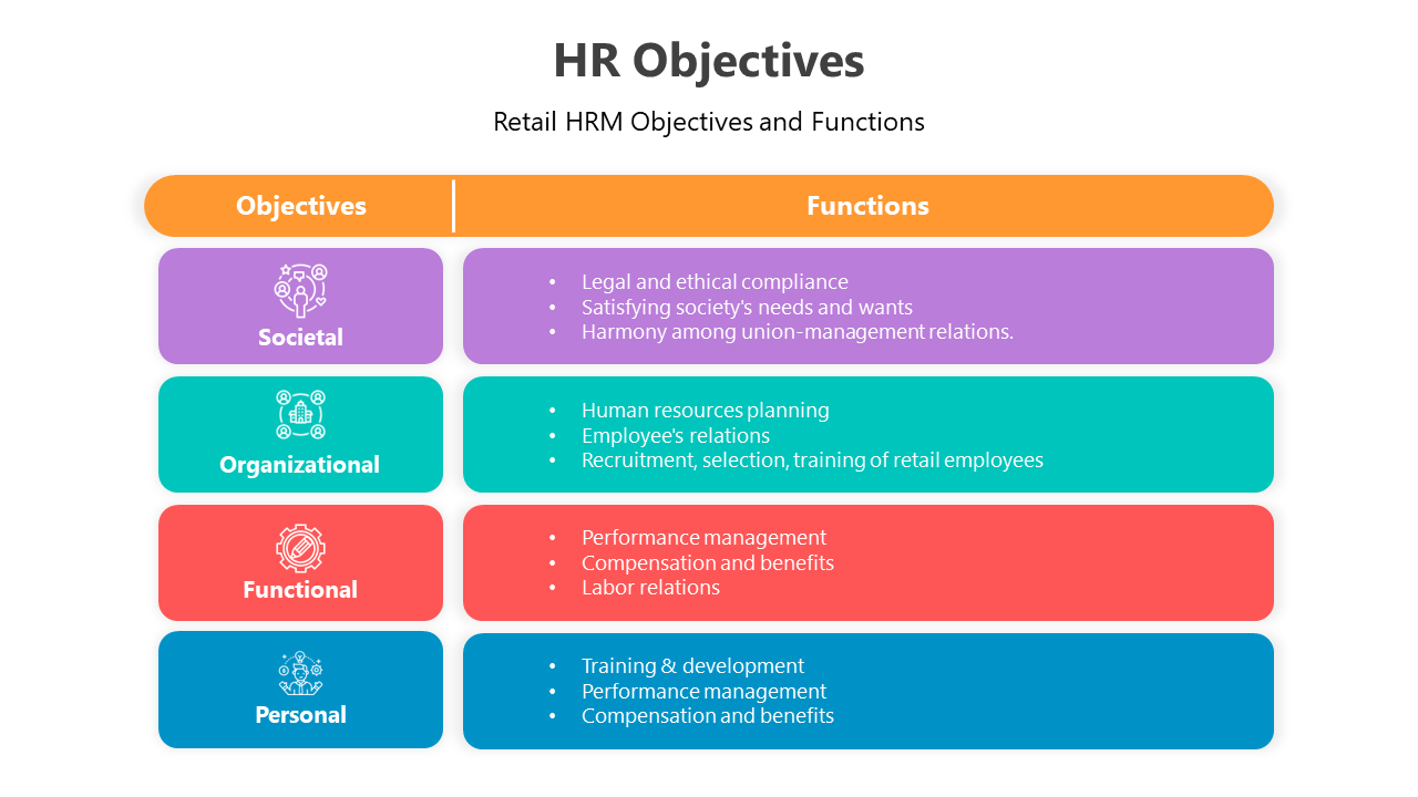 500908-hr-objectives-03