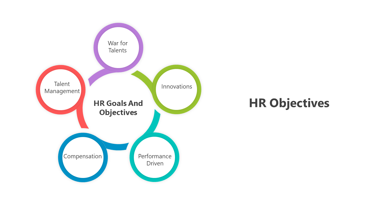 500908-hr-objectives-04