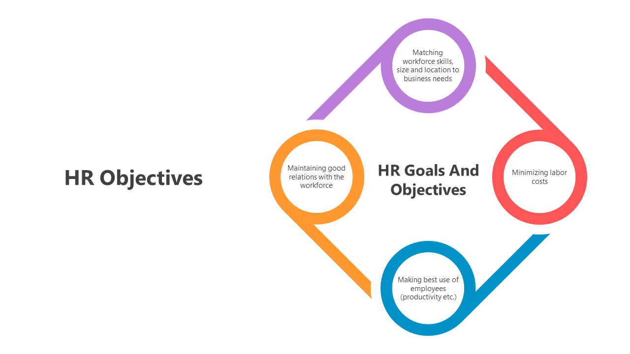 500908-hr-objectives-05