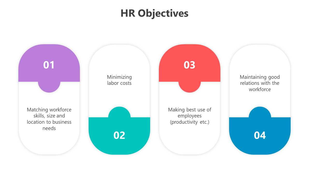 500908-hr-objectives-07
