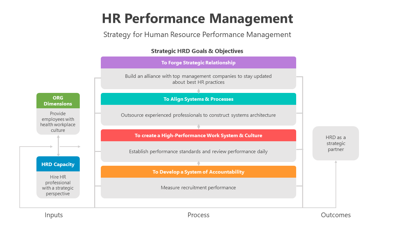500909-hr-performance-management-02